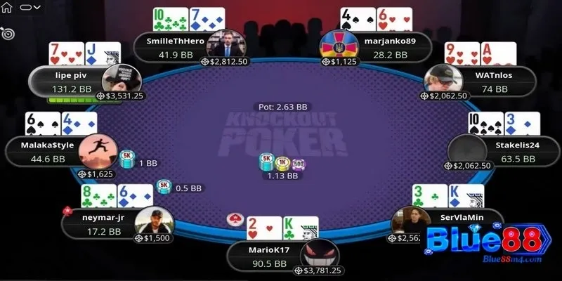 Game Bài Blue88 - Khám Phá Các Tựa Game HOT Vừa Ra Mắt Poker một tựa game có nhiều lượt tham gia nhất tại sảnh chơi